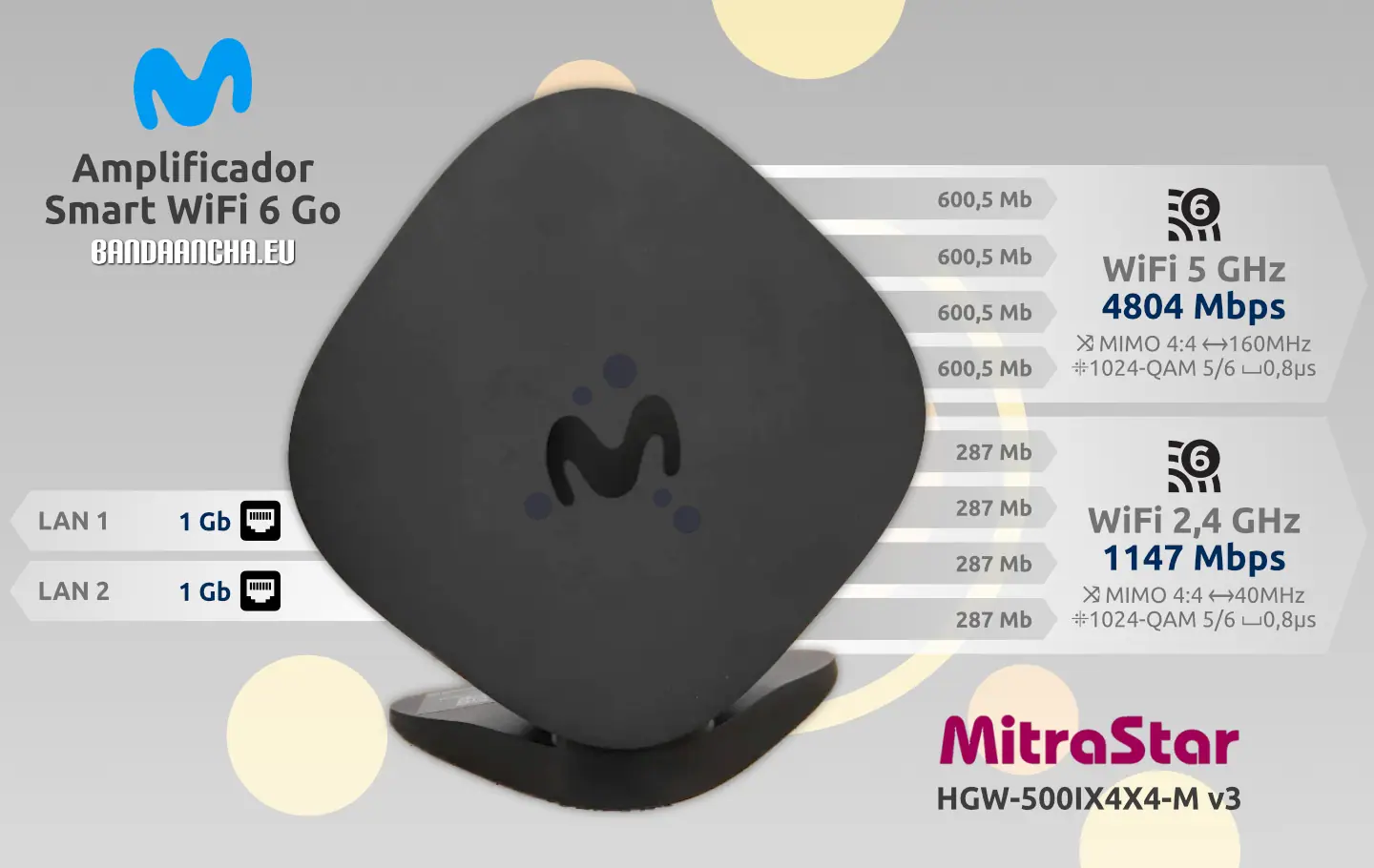 Velocidad Amplificador Smart WiFi 6 Movistar MitraStar HGW-500IX4X4-M v3