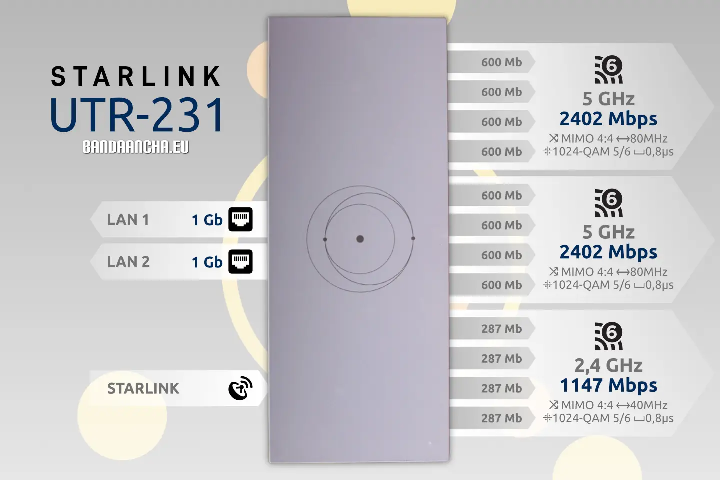 Starlink UTR-231 router 3 gen