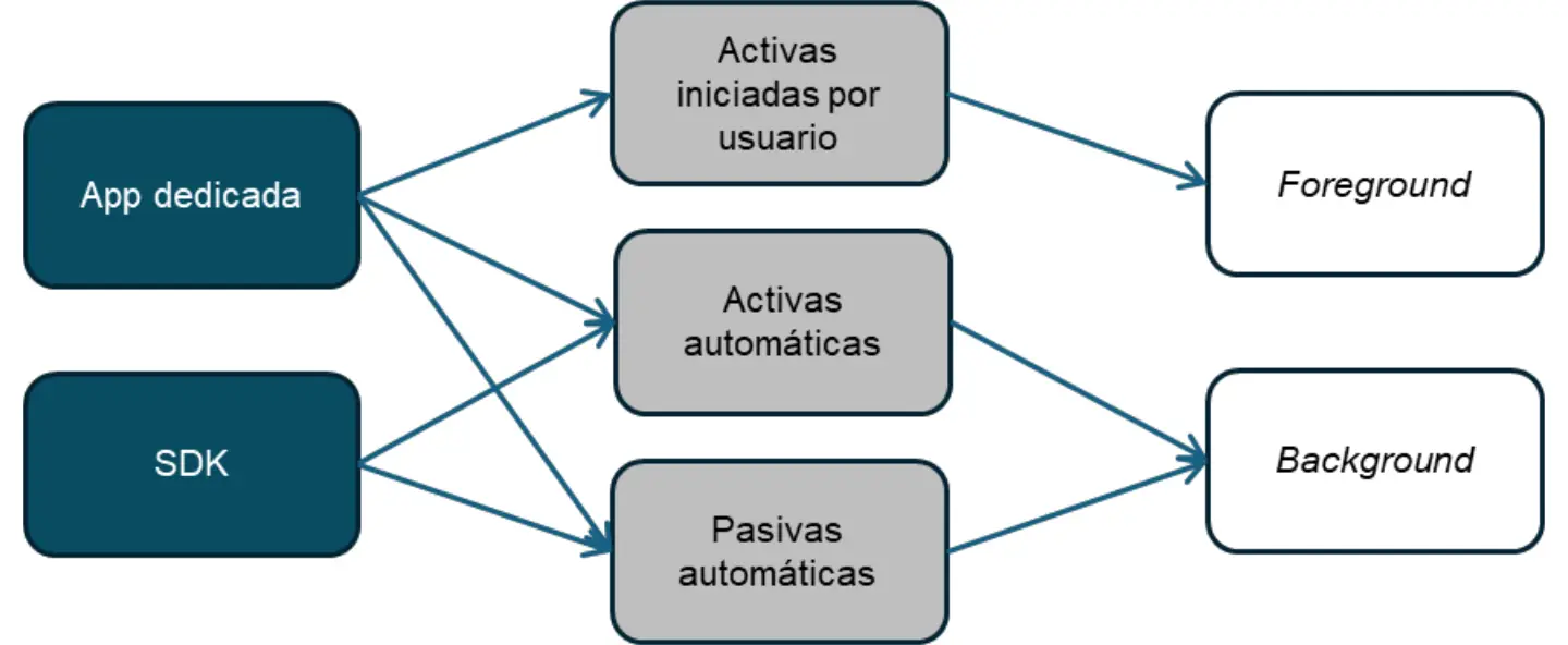 App y SDK CNMC