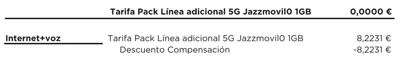 Descuento Compensación Línea Móvil Adicional Jazztel