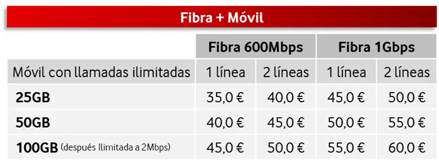 Tarifas fibra y móvil Vodafone