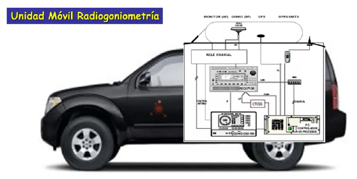 Unidad móvil de inspección CTER