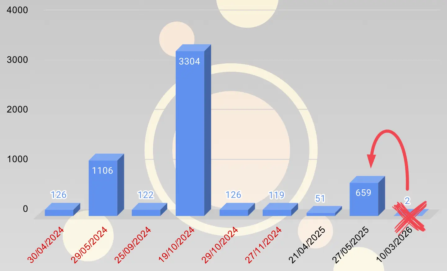 Gráfica evolución cierres centrales 2024