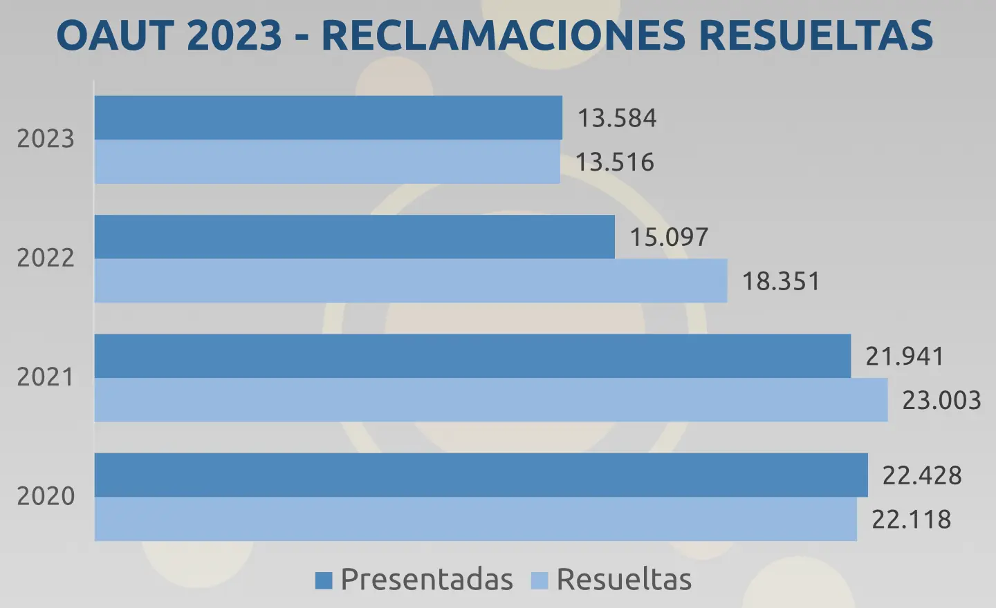 Reclamaciones resueltas Usuarios Teleco 2023