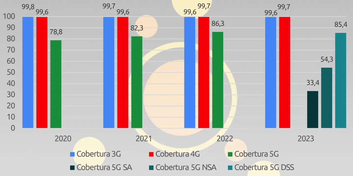 Evolución tipos de 5G