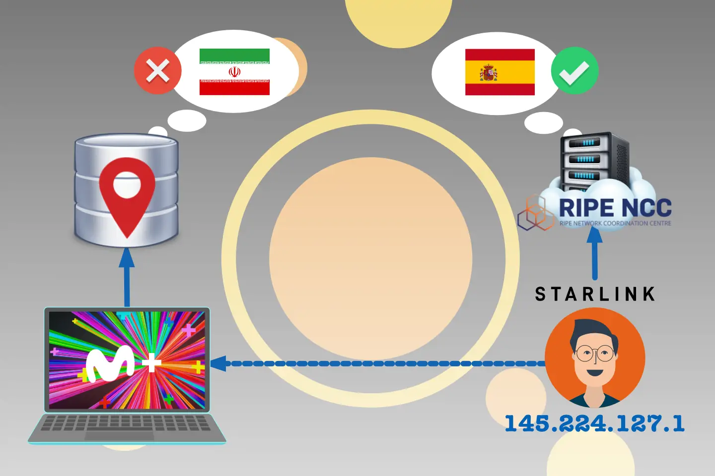 Geolocalización de IP Movistar Plus Starlink