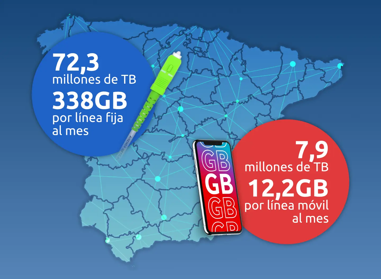 Mapa tráfico fibra y móvil