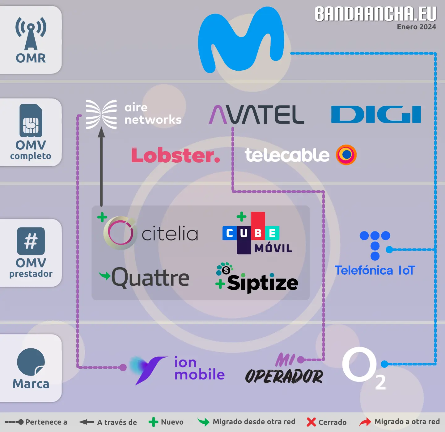 OMV 2024 Movistar