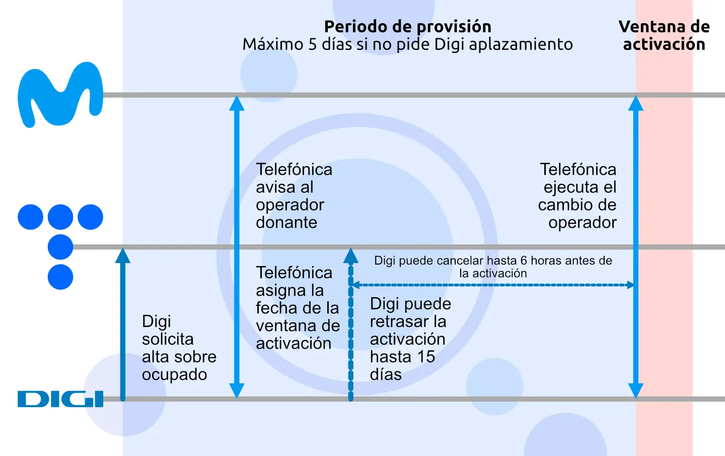 Alta sobre ocupado en NEBA local