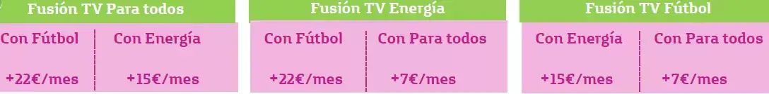 Combinados de TV para Movistar Fusión de agosto de 2014