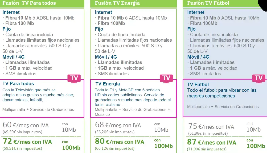 Portfolio Movistar Fusión TV