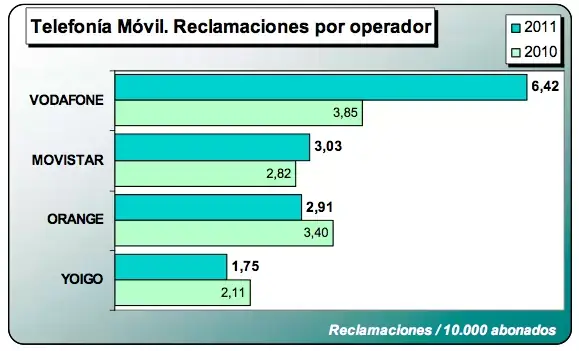 moviloperador.png