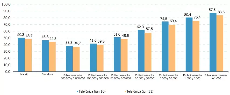 telefonica_cuotas.png