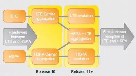 lte_y_hspa.png