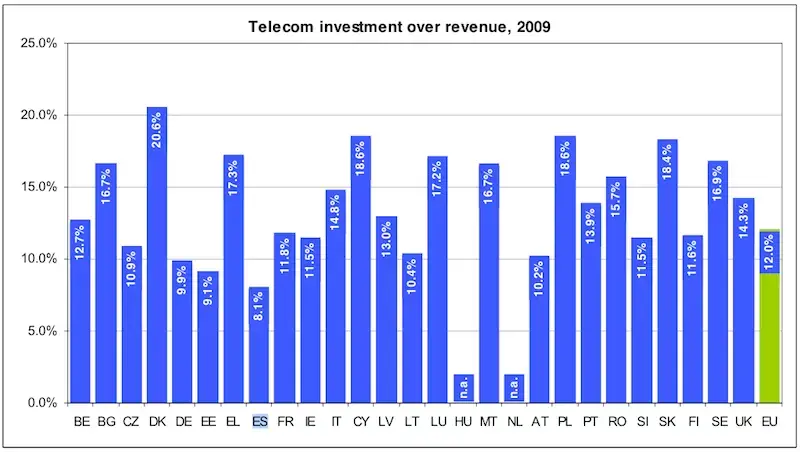 inversion_telecos.png