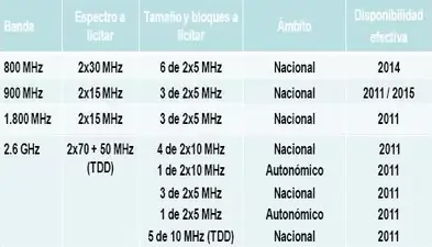 frecuencias