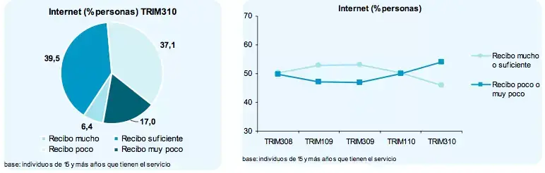 Satisfacción