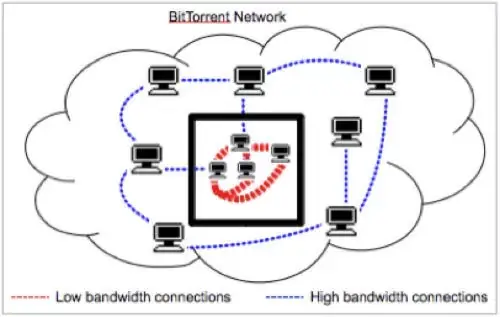 Bitmate