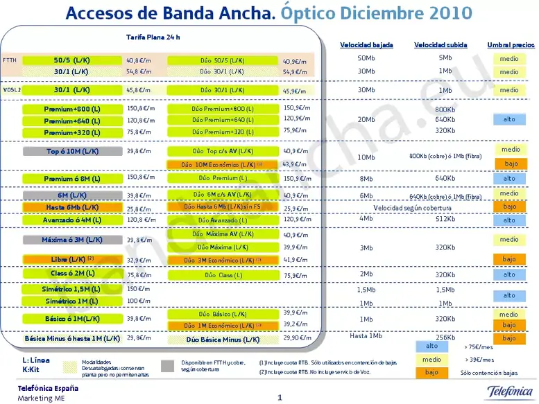adsl low cost movistar