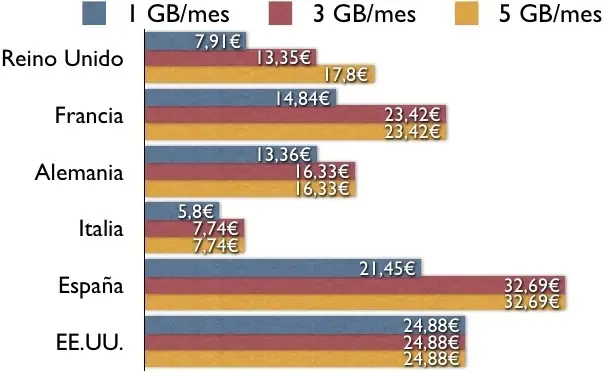 Gráfico de precios