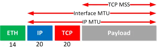 mtu-header-sizes