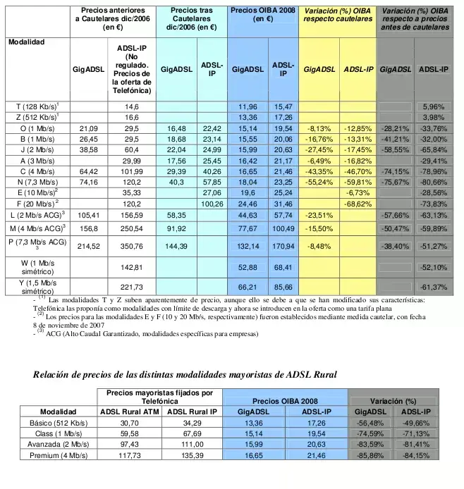 Modalidades