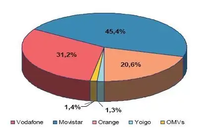 Gráfica