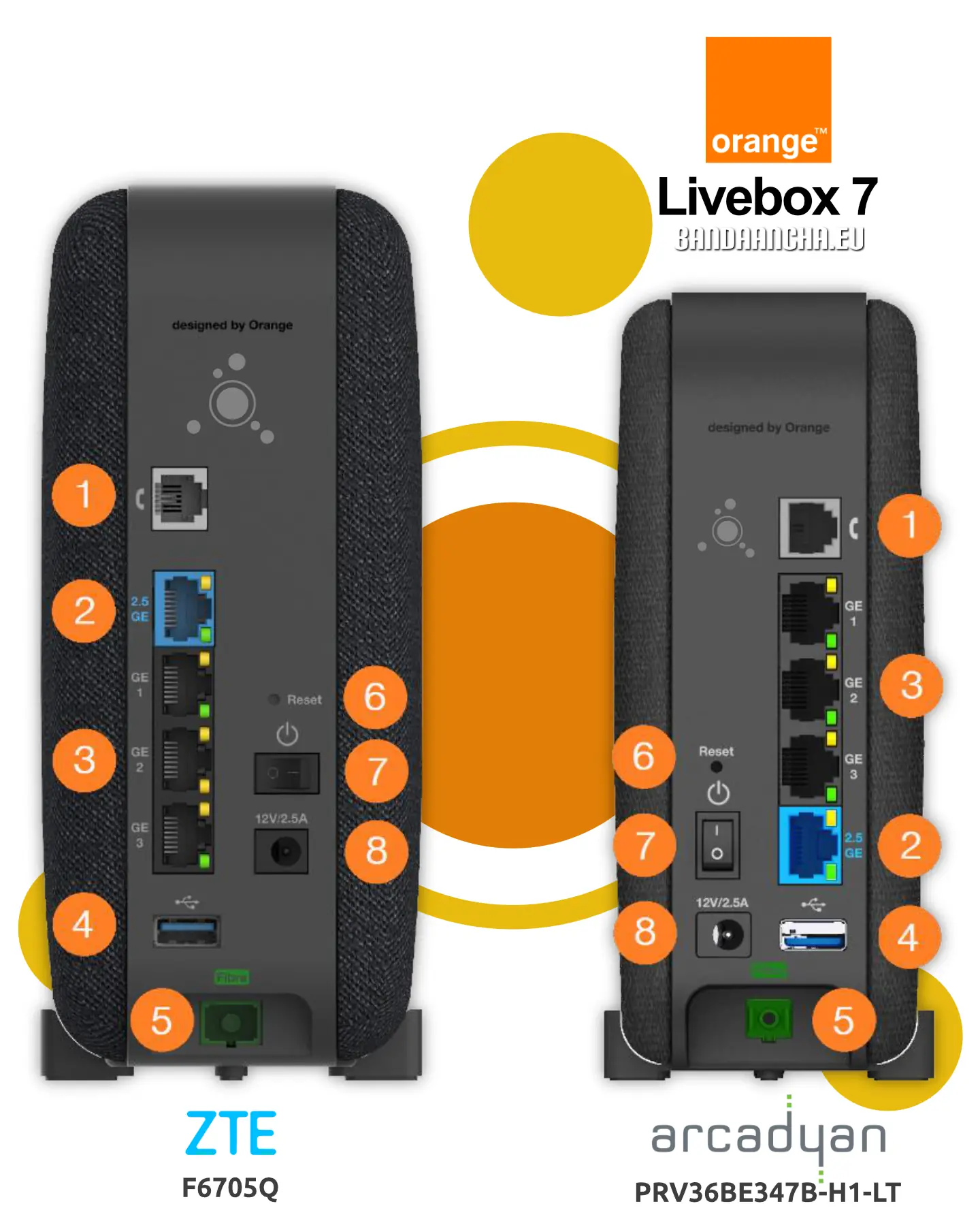 Router Orange GPON WiFi 7 Livebox 7 puertos