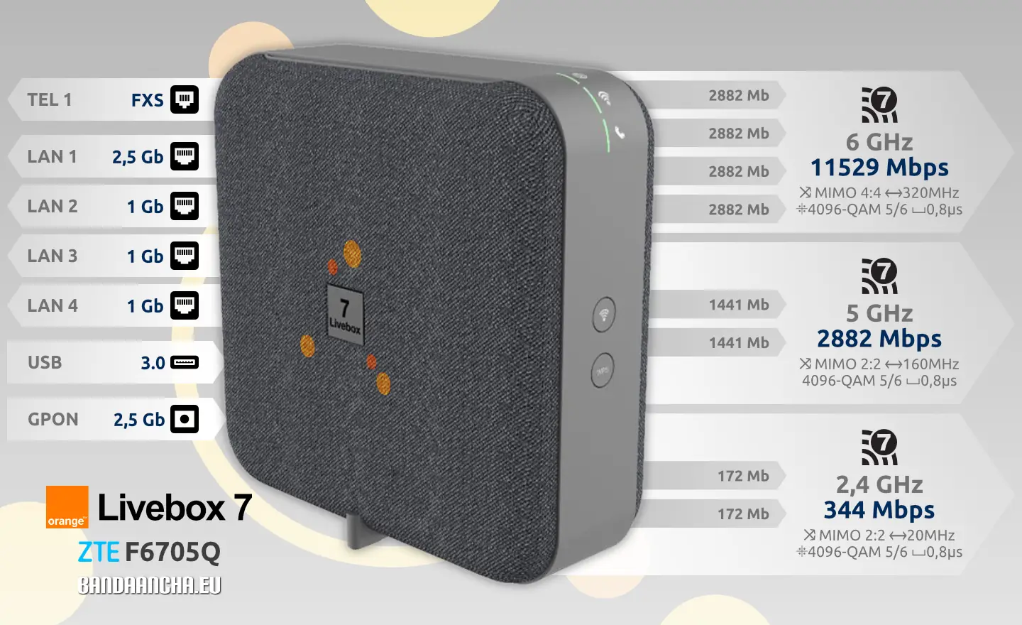 Router Orange GPON WiFi 7 Livebox 7 Zte