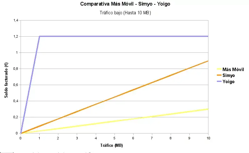 Gráfica