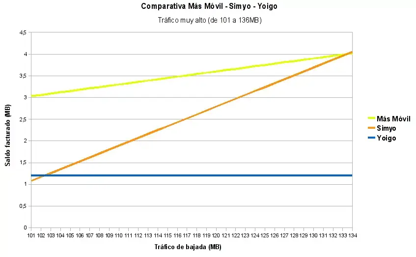 Gráfica