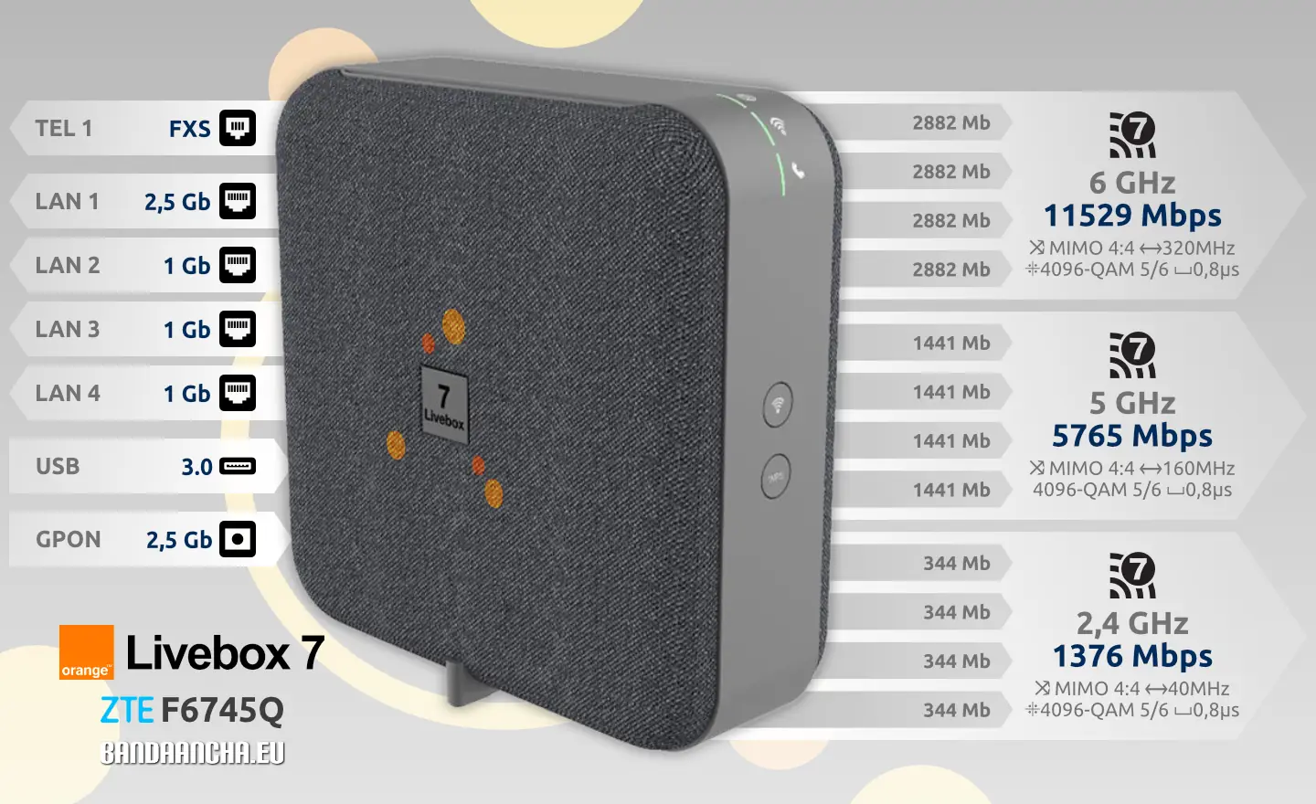 Router Orange GPON WiFi 7 Livebox 7 Zte