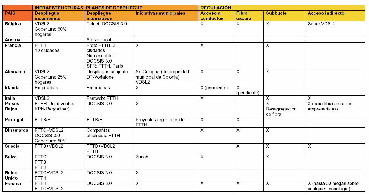 Tabla