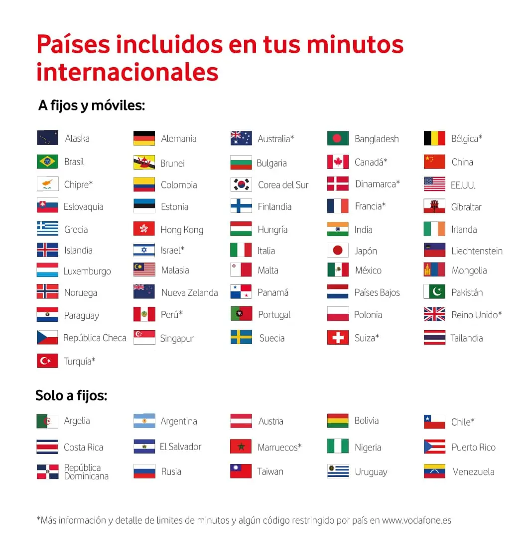 Destinos internacionales de Vodafone Prepago