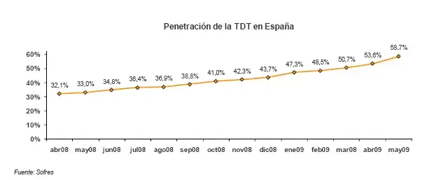 Gráfica