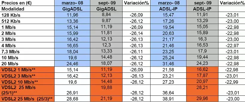 tabla