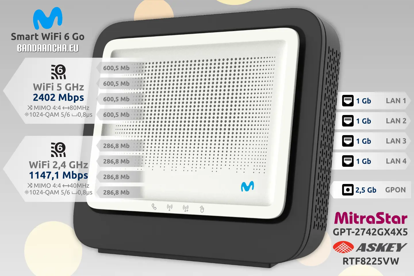 Router Movistar GPON Smart WiFi 6 MitraStar GPT-2742GX4X5