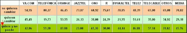 Tabla
