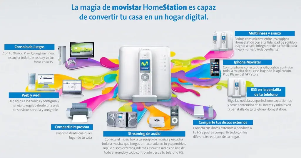 Prestaciones Movistar HomeStation