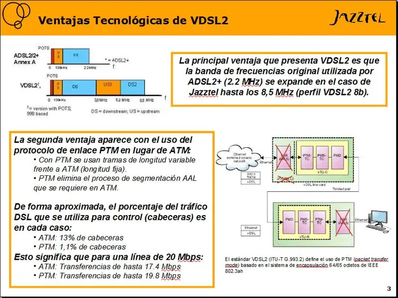 Características del VDSL de Jazztel