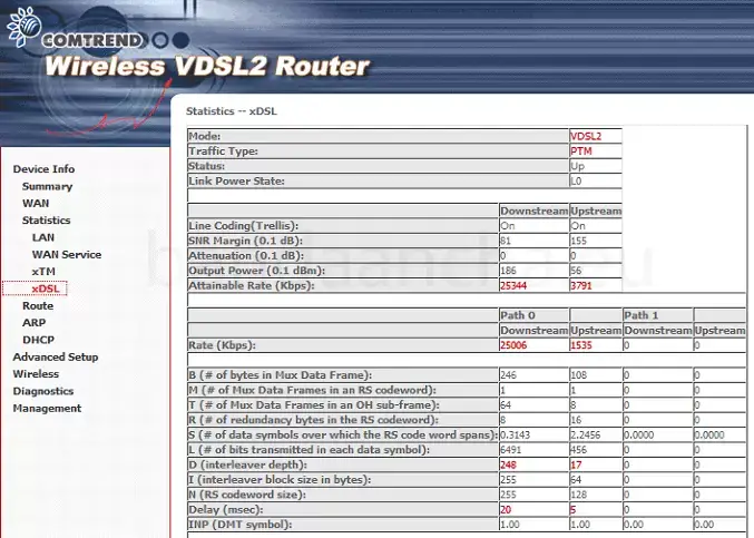 Estado de los parámetros de la línea en modo VDSL2