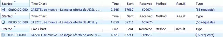 Tiempo de carga de la web jazztel.com en modo VDSL, VDSL Fastpath y ADSL2+