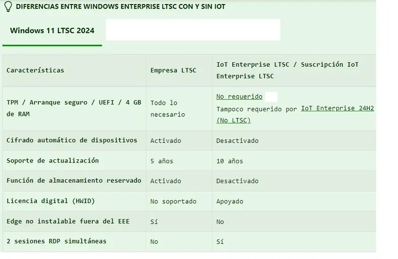 Windows 11 LTSC 2024