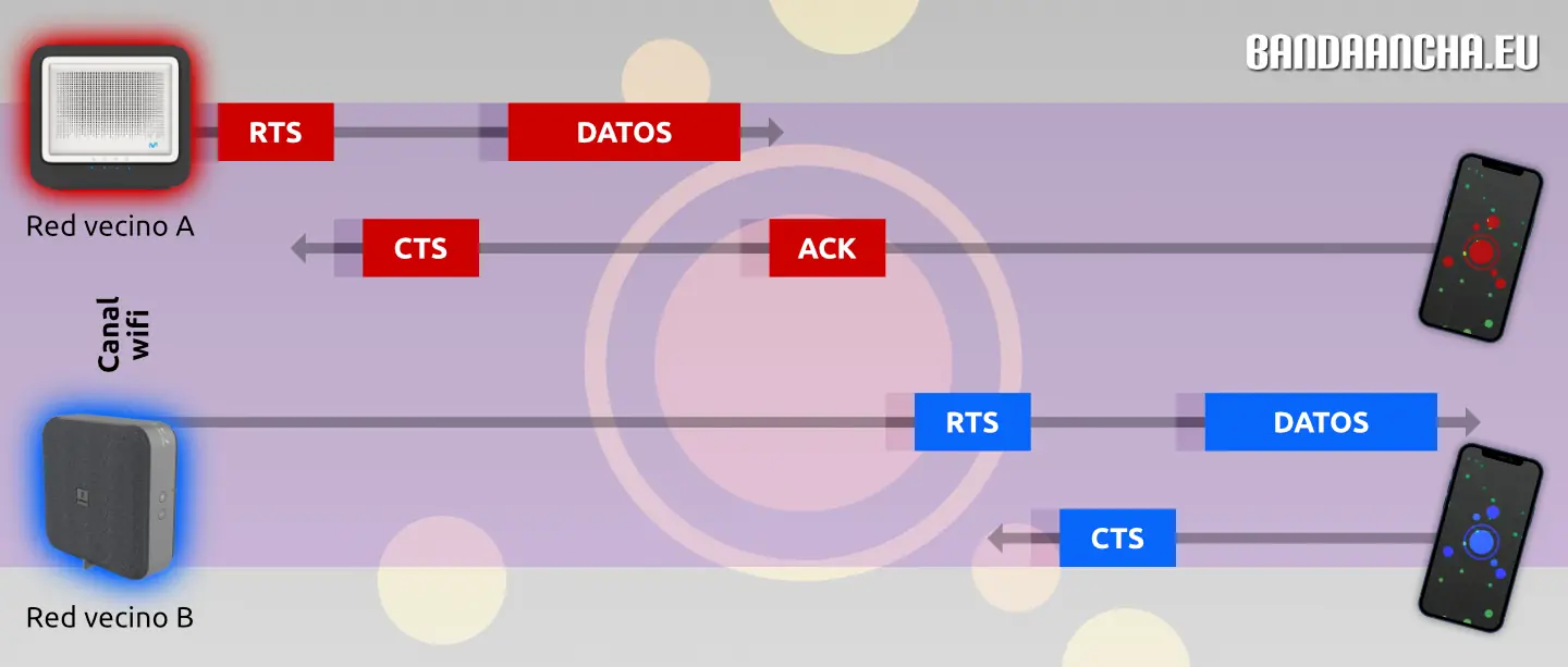 La verdad sobre las interferencias wifi entre redes vecinas