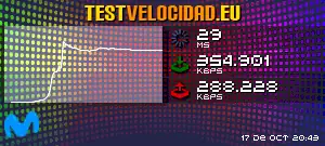 testvelocidad