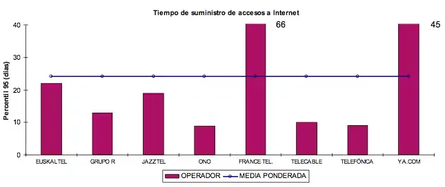 Contratación internet