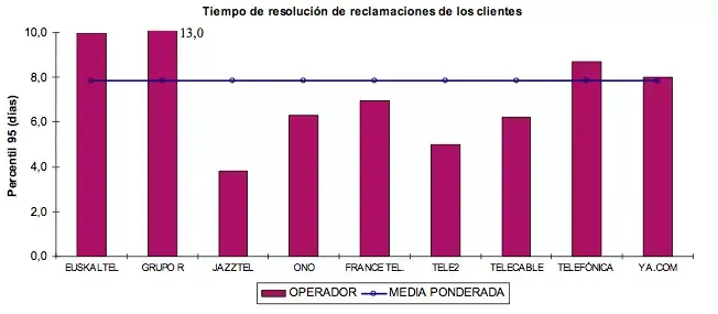 Reclamaciones