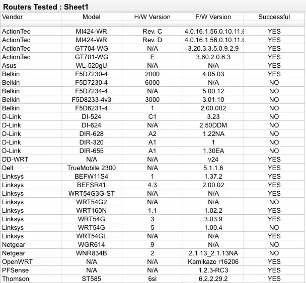 Routers vulnerables
