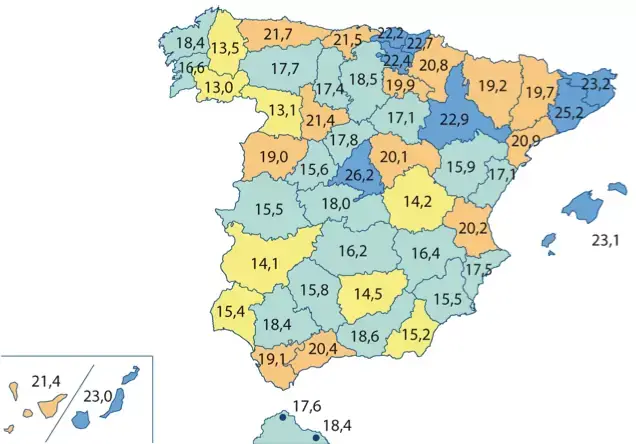 Líneas
