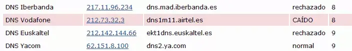 DNS de Vodafone caído